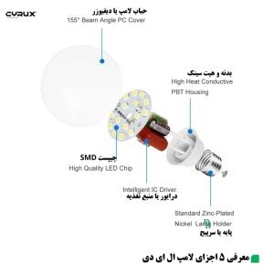 اجزای تشکیل دهندۀ چراغ