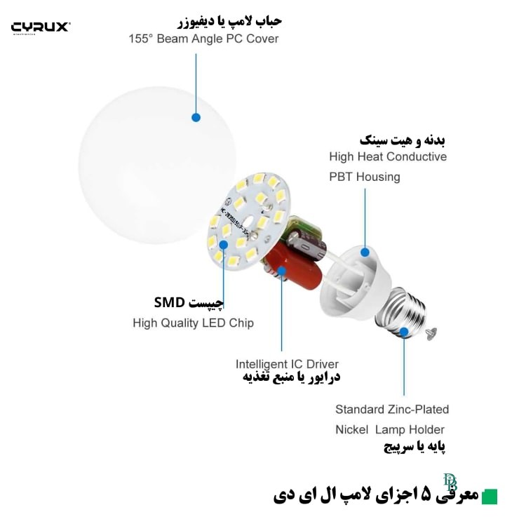اجزای تشکیل دهندۀ چراغ